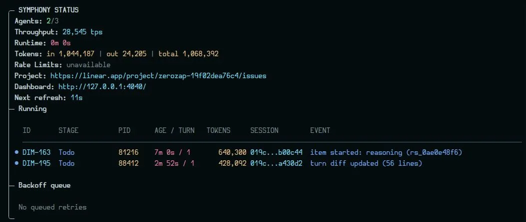 Terminal status of an agent orchestrator: two Linear issues running, token throughput and runtime
