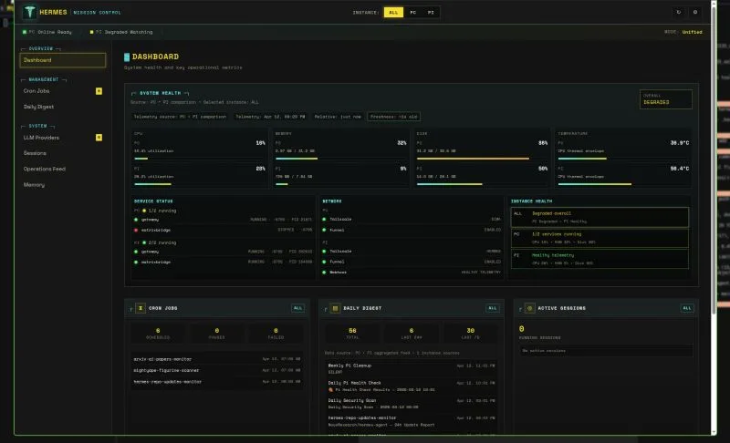 The Hermes agents web dashboard with system health, sessions and activity panels