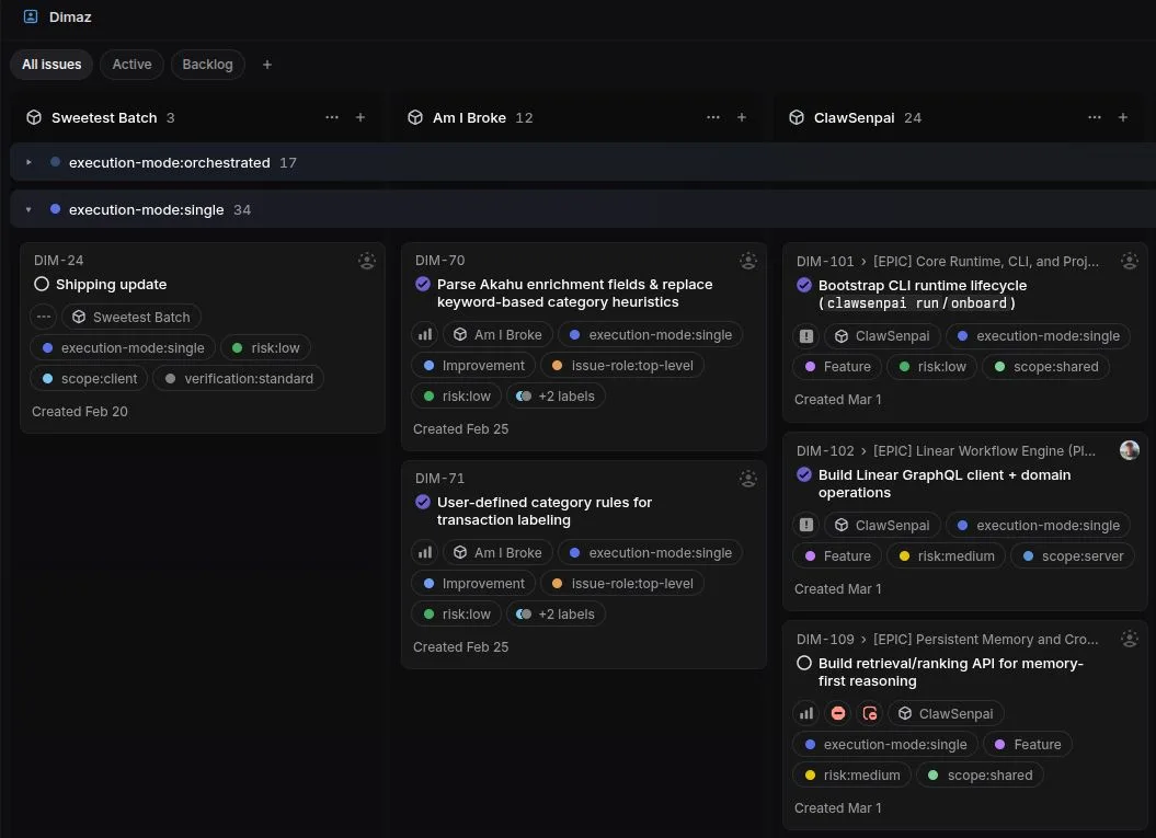 A Linear board with agent-ready issues across several personal projects